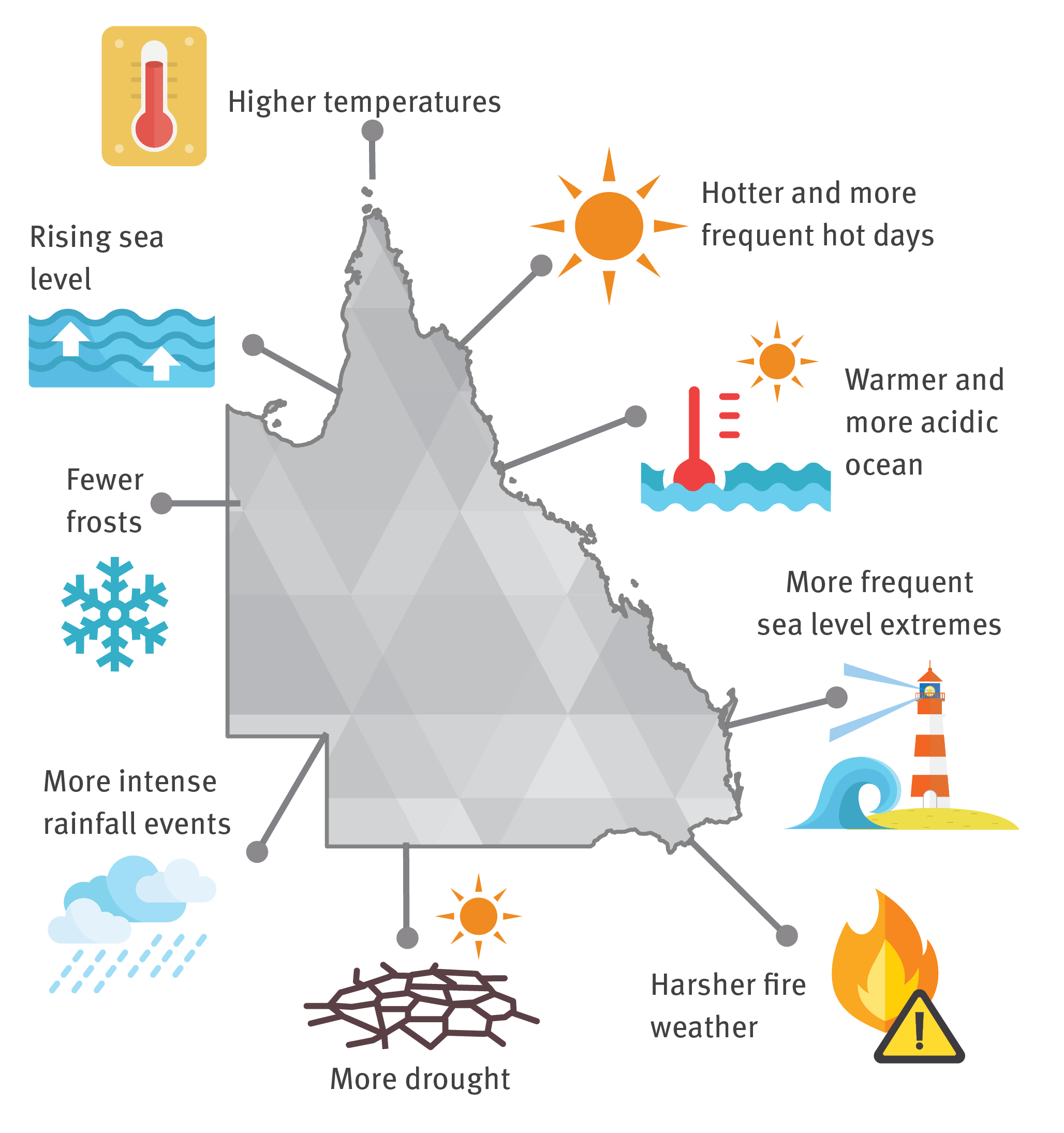 Queensland Climate Ready Program, Update – Climate Ready Australia 2030