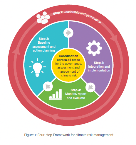 Queensland Climate Ready Program wraps up – Climate Ready Australia 2030